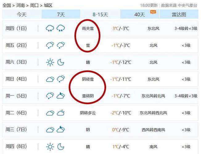 【周口天气预报/周口天气预报30天准确一览表】-第8张图片 【周口天气预报/周口天气预报30天准确一览表】-第8张图片