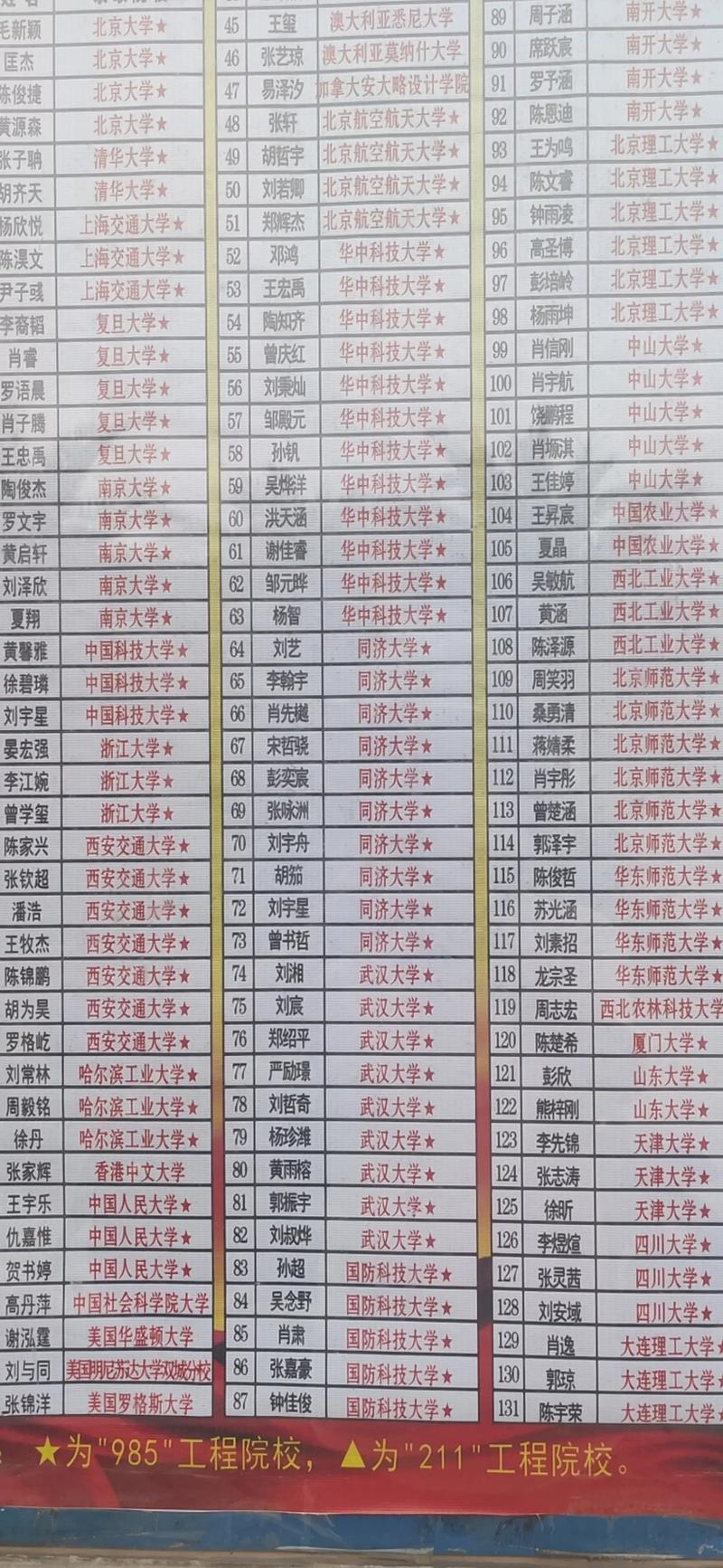 【涿州高考期间限行/2021年涿州高考期间限号吗】