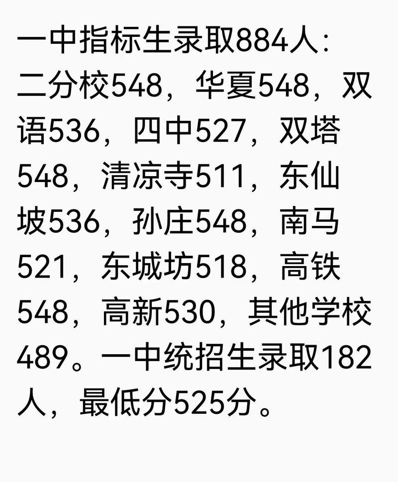 【涿州高考期间限行/2021年涿州高考期间限号吗】-第3张图片 【涿州高考期间限行/2021年涿州高考期间限号吗】-第3张图片