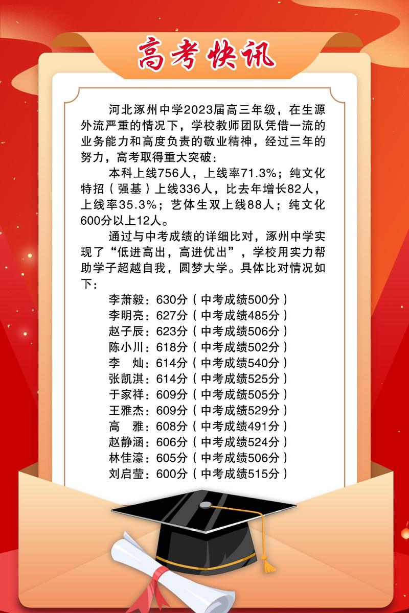 【涿州高考期间限行/2021年涿州高考期间限号吗】-第5张图片 【涿州高考期间限行/2021年涿州高考期间限号吗】-第5张图片