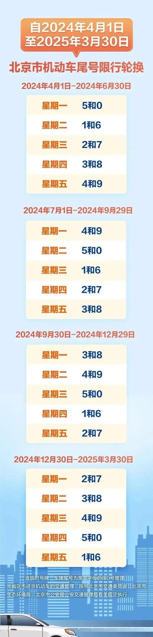 北京尾号限行范围/北京尾号限行范围包括通州-第9张图片 北京尾号限行范围/北京尾号限行范围包括通州-第9张图片