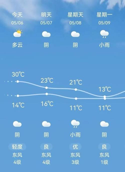 济源市天气预报-济源市天气预报一个月-第2张图片 济源市天气预报-济源市天气预报一个月-第2张图片