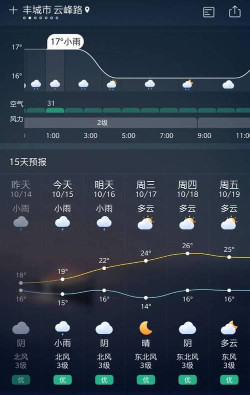 济源市天气预报-济源市天气预报一个月-第3张图片 济源市天气预报-济源市天气预报一个月-第3张图片
