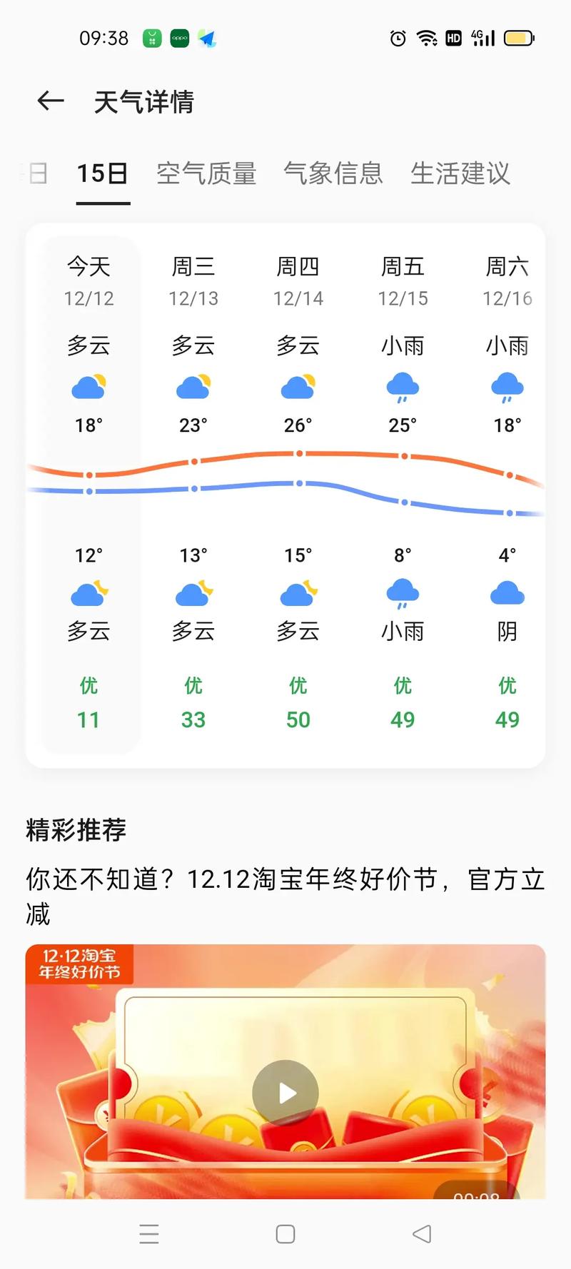 济源市天气预报-济源市天气预报一个月-第6张图片 济源市天气预报-济源市天气预报一个月-第6张图片