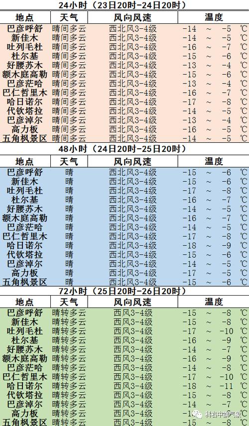 济源市天气预报-济源市天气预报一个月-第7张图片 济源市天气预报-济源市天气预报一个月-第7张图片