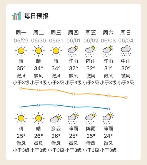 关于“云浮天气预报”你可能想知道-第1张图片 关于“云浮天气预报”你可能想知道-第1张图片