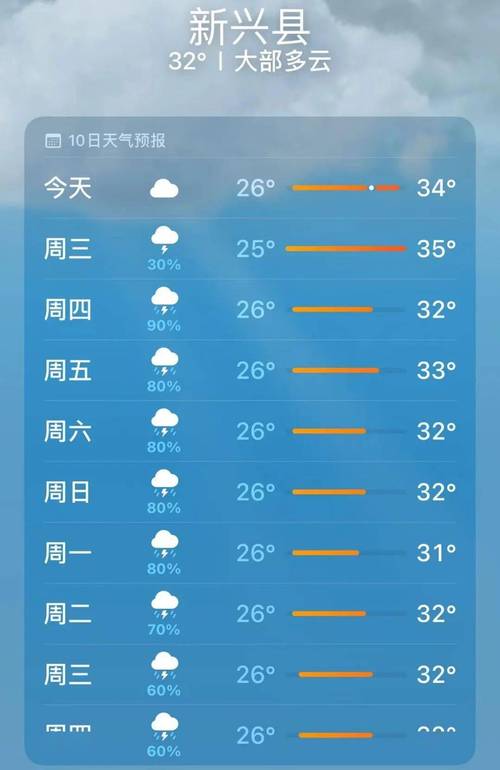 关于“云浮天气预报”你可能想知道-第2张图片 关于“云浮天气预报”你可能想知道-第2张图片