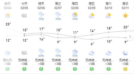 关于“云浮天气预报”你可能想知道-第4张图片 关于“云浮天气预报”你可能想知道-第4张图片
