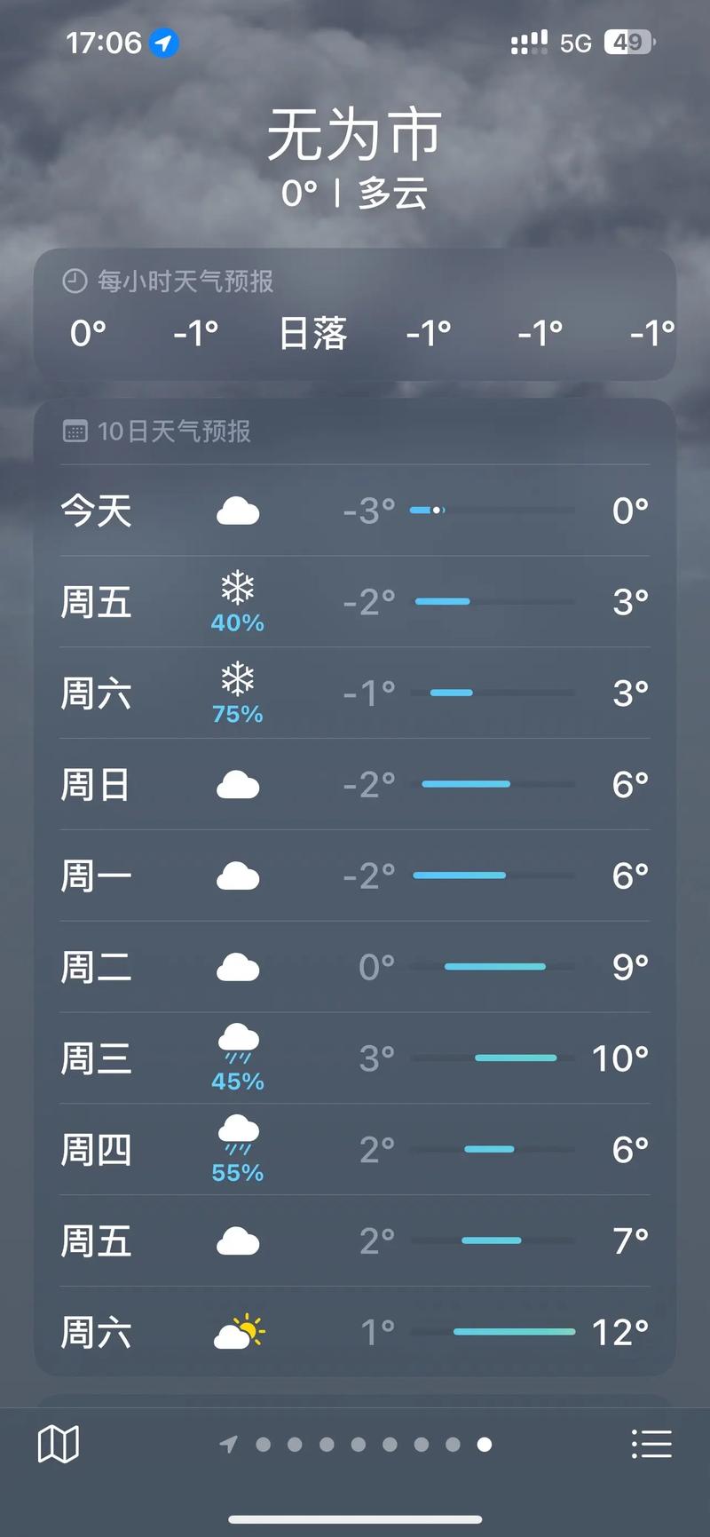 关于“深圳的天气”你可能想知道-第1张图片 关于“深圳的天气”你可能想知道-第1张图片