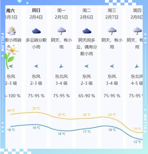 关于“深圳的天气”你可能想知道-第7张图片 关于“深圳的天气”你可能想知道-第7张图片