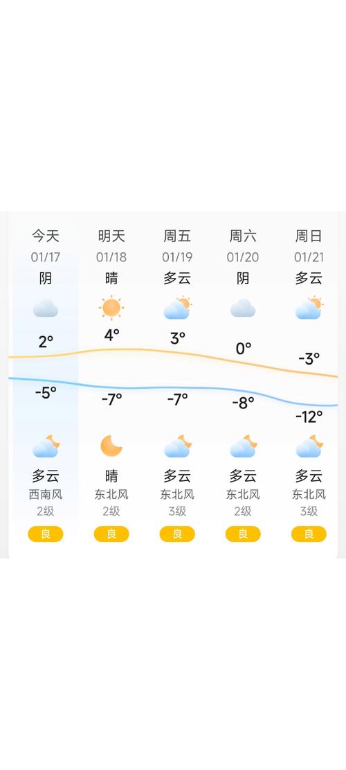 【唐山天气预报10天/唐山天气预报一周15天】-第7张图片 【唐山天气预报10天/唐山天气预报一周15天】-第7张图片