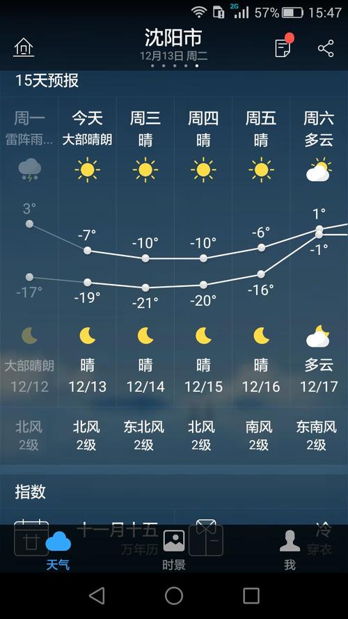 【沈阳今日天气预报/沈阳今日天气预报24小时天气预报】-第5张图片 【沈阳今日天气预报/沈阳今日天气预报24小时天气预报】-第5张图片
