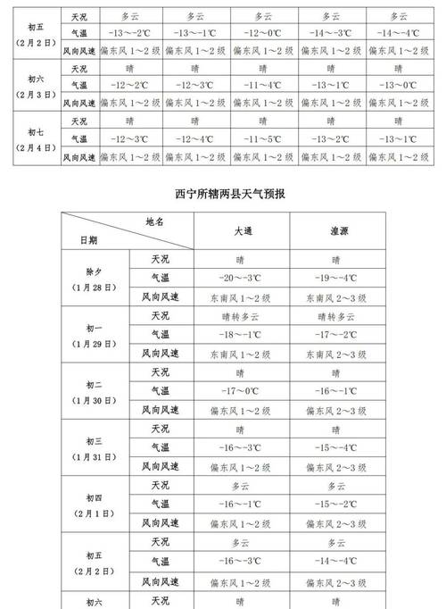 【西宁市天气/西宁市天气预报40天】-第2张图片 【西宁市天气/西宁市天气预报40天】-第2张图片