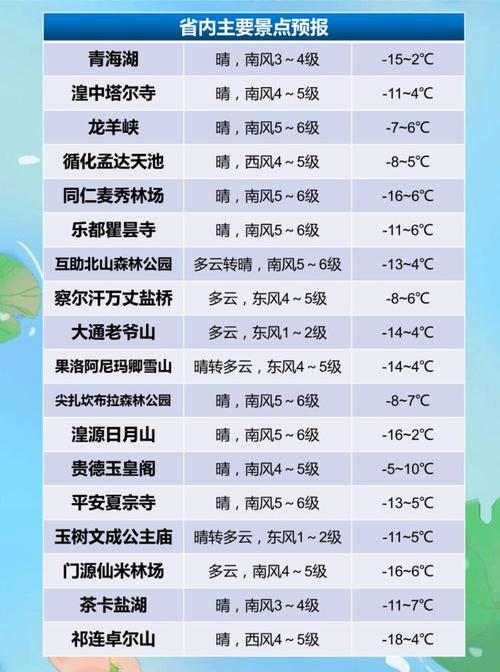 【西宁市天气/西宁市天气预报40天】-第5张图片 【西宁市天气/西宁市天气预报40天】-第5张图片