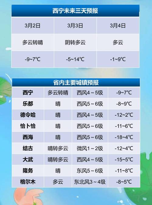 【西宁市天气/西宁市天气预报40天】-第6张图片 【西宁市天气/西宁市天气预报40天】-第6张图片