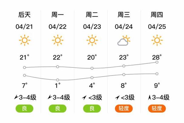 榆林天气预报,榆林天气预报7天准确-第4张图片 榆林天气预报,榆林天气预报7天准确-第4张图片