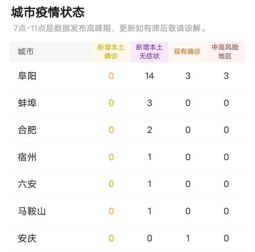关于“安徽昨日疫情”你可能想知道-第2张图片 关于“安徽昨日疫情”你可能想知道-第2张图片