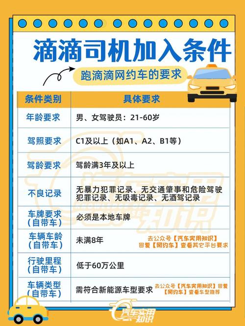 滴滴限行-滴滴限行可以五环外跑吗-第6张图片 滴滴限行-滴滴限行可以五环外跑吗-第6张图片