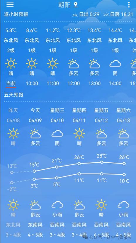 辽宁天气预报查询一周,天气 辽宁-第2张图片 辽宁天气预报查询一周,天气 辽宁-第2张图片