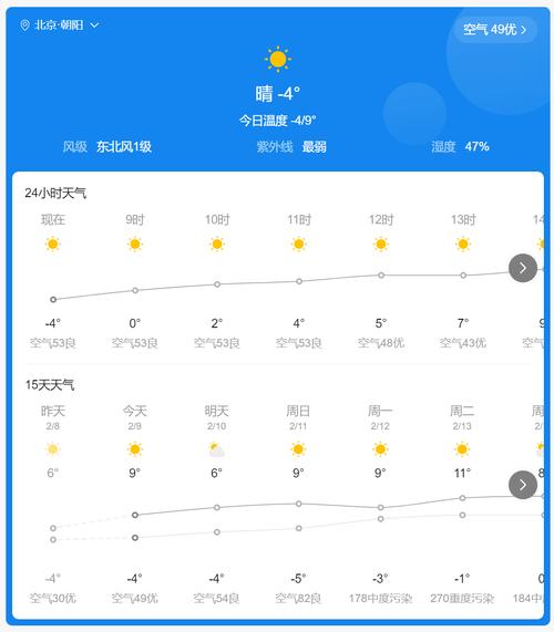 辽宁天气预报查询一周,天气 辽宁-第5张图片 辽宁天气预报查询一周,天气 辽宁-第5张图片