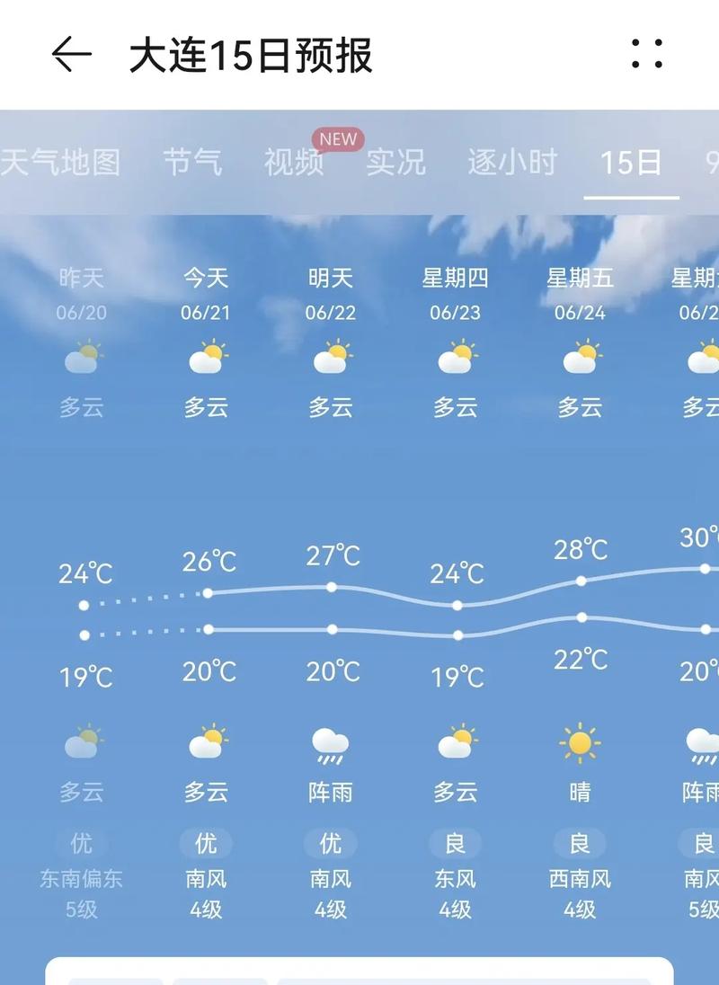 辽宁天气预报查询一周,天气 辽宁-第4张图片 辽宁天气预报查询一周,天气 辽宁-第4张图片
