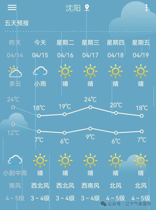 辽宁天气预报查询一周,天气 辽宁-第8张图片 辽宁天气预报查询一周,天气 辽宁-第8张图片
