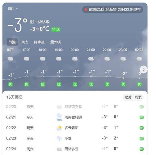 【龙江县天气/黑龙江齐齐哈尔龙江县天气】-第3张图片 【龙江县天气/黑龙江齐齐哈尔龙江县天气】-第3张图片