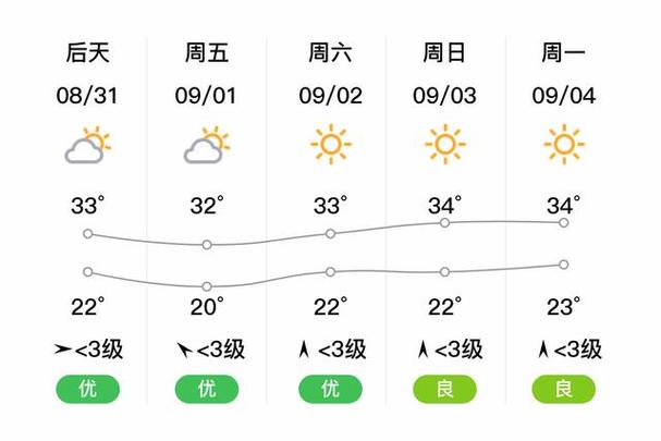 北碚明天天气-北碚今天天气-第8张图片 北碚明天天气-北碚今天天气-第8张图片