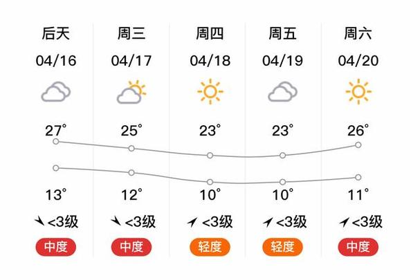 阿克苏天气预报/阿克苏天气预报15天查询最新消息-第2张图片 阿克苏天气预报/阿克苏天气预报15天查询最新消息-第2张图片