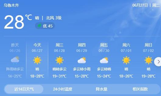 阿克苏天气预报/阿克苏天气预报15天查询最新消息-第5张图片 阿克苏天气预报/阿克苏天气预报15天查询最新消息-第5张图片
