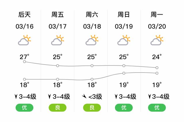 【北流天气/北流天气预报15天准确一览表查询】