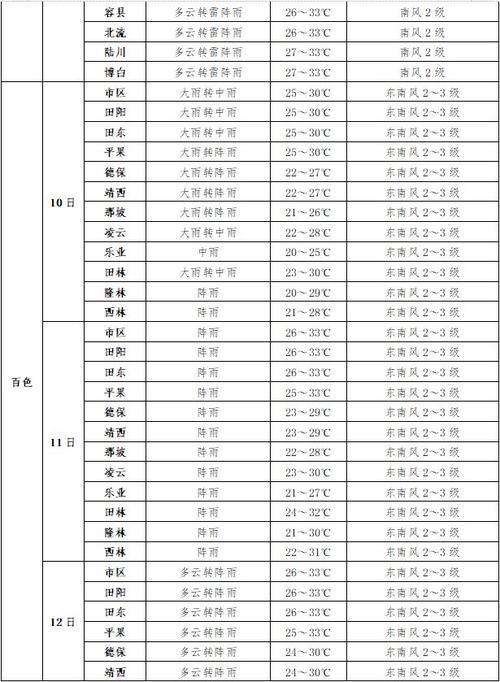 明水天气预报/章丘明水天气预报-第1张图片 明水天气预报/章丘明水天气预报-第1张图片