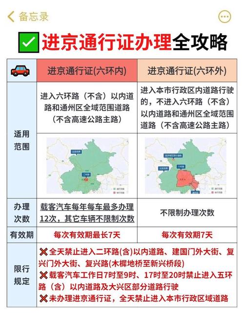 北京限行范围区域地图-北京限行区域查询-第5张图片 北京限行范围区域地图-北京限行区域查询-第5张图片