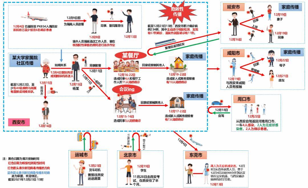 西安疫情数据/西安疫情数据实时更新-第6张图片 西安疫情数据/西安疫情数据实时更新-第6张图片
