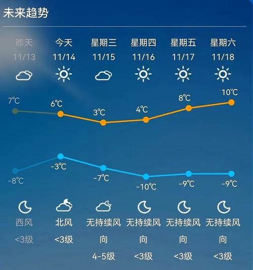 石嘴山天气/石嘴山天气预报-第1张图片 石嘴山天气/石嘴山天气预报-第1张图片