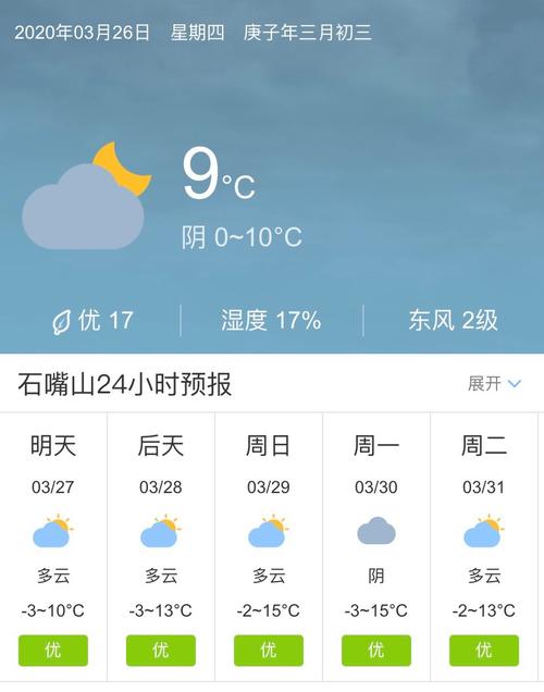 石嘴山天气/石嘴山天气预报-第2张图片 石嘴山天气/石嘴山天气预报-第2张图片