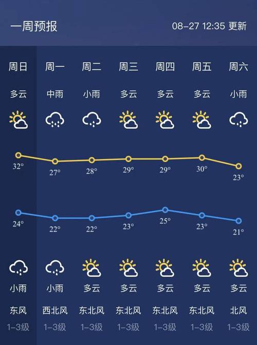 石嘴山天气/石嘴山天气预报-第9张图片 石嘴山天气/石嘴山天气预报-第9张图片