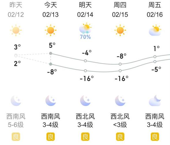 哈市天气预报/青海省德令哈市天气预报-第5张图片 哈市天气预报/青海省德令哈市天气预报-第5张图片