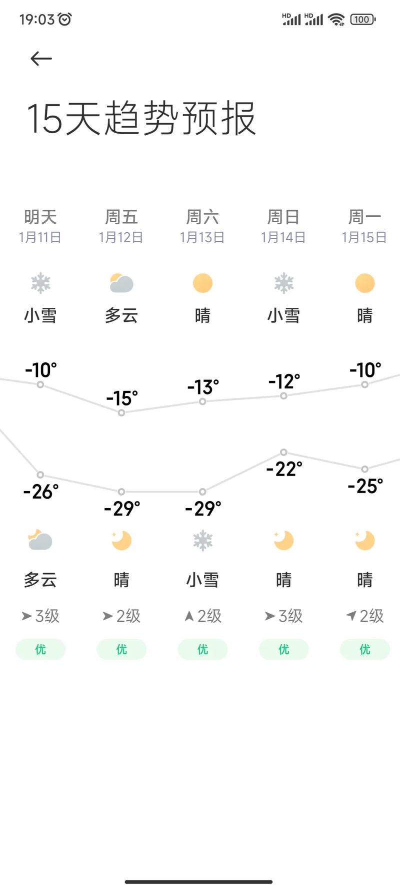 哈市天气预报/青海省德令哈市天气预报-第8张图片 哈市天气预报/青海省德令哈市天气预报-第8张图片