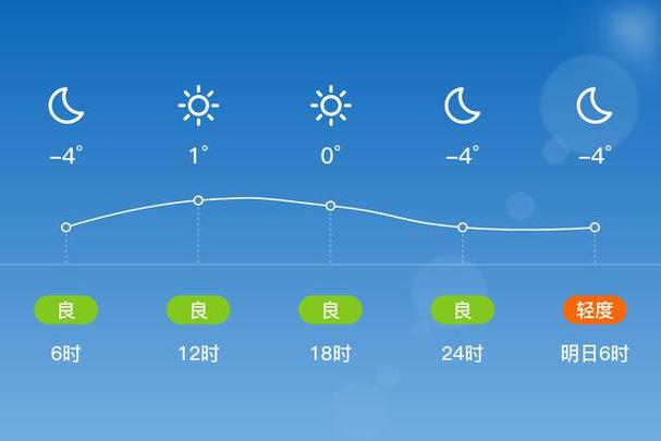 鲅鱼圈天气,鲅鱼圈天气预报最新7天查询-第3张图片 鲅鱼圈天气,鲅鱼圈天气预报最新7天查询-第3张图片