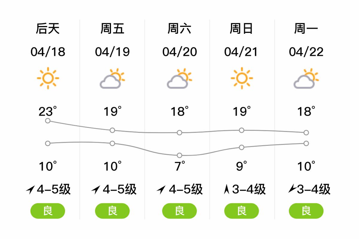鲅鱼圈天气,鲅鱼圈天气预报最新7天查询-第5张图片 鲅鱼圈天气,鲅鱼圈天气预报最新7天查询-第5张图片