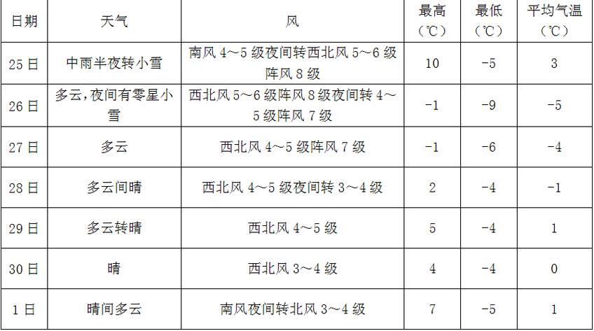 鲅鱼圈天气,鲅鱼圈天气预报最新7天查询-第6张图片 鲅鱼圈天气,鲅鱼圈天气预报最新7天查询-第6张图片