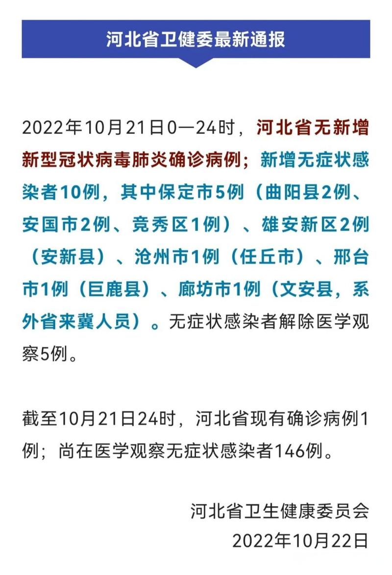 【安国疫情病例/安国疫情最新数据消息】-第1张图片 【安国疫情病例/安国疫情最新数据消息】-第1张图片