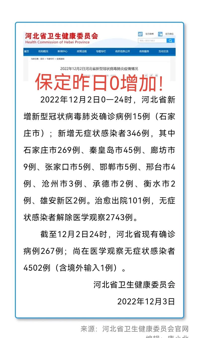 【安国疫情病例/安国疫情最新数据消息】-第6张图片 【安国疫情病例/安国疫情最新数据消息】-第6张图片