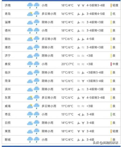山东枣庄天气预报,山东枣庄天气预报7天一周-第4张图片 山东枣庄天气预报,山东枣庄天气预报7天一周-第4张图片