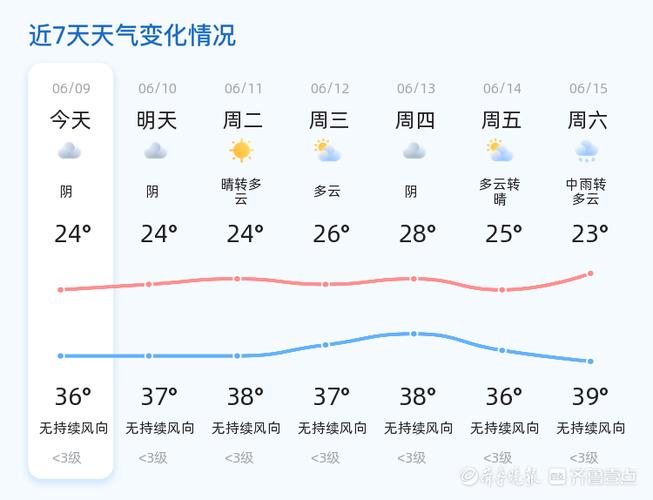山东枣庄天气预报,山东枣庄天气预报7天一周-第5张图片 山东枣庄天气预报,山东枣庄天气预报7天一周-第5张图片