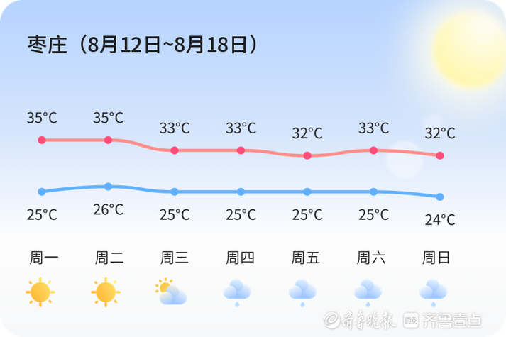 山东枣庄天气预报,山东枣庄天气预报7天一周-第6张图片 山东枣庄天气预报,山东枣庄天气预报7天一周-第6张图片