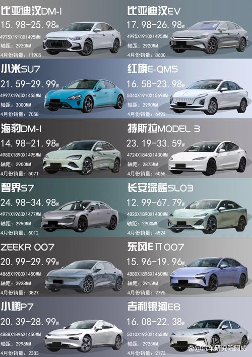 电动汽车限行/电动汽车限行不限行-第7张图片 电动汽车限行/电动汽车限行不限行-第7张图片