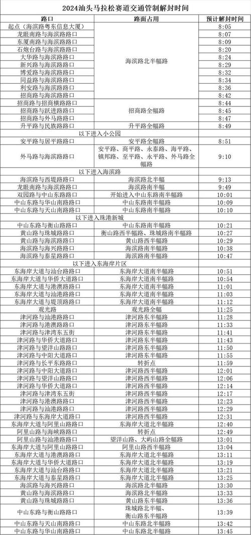 关于“限行几点开始”你可能想知道-第8张图片 关于“限行几点开始”你可能想知道-第8张图片