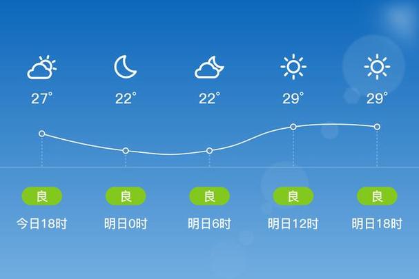 关于“潮州天气预报”你可能想知道-第1张图片 关于“潮州天气预报”你可能想知道-第1张图片